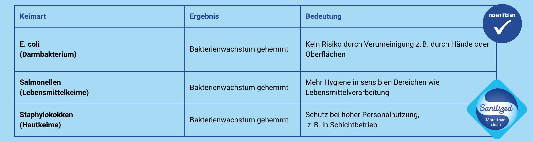 bakterienhemmend