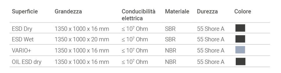 ESD Tabelle