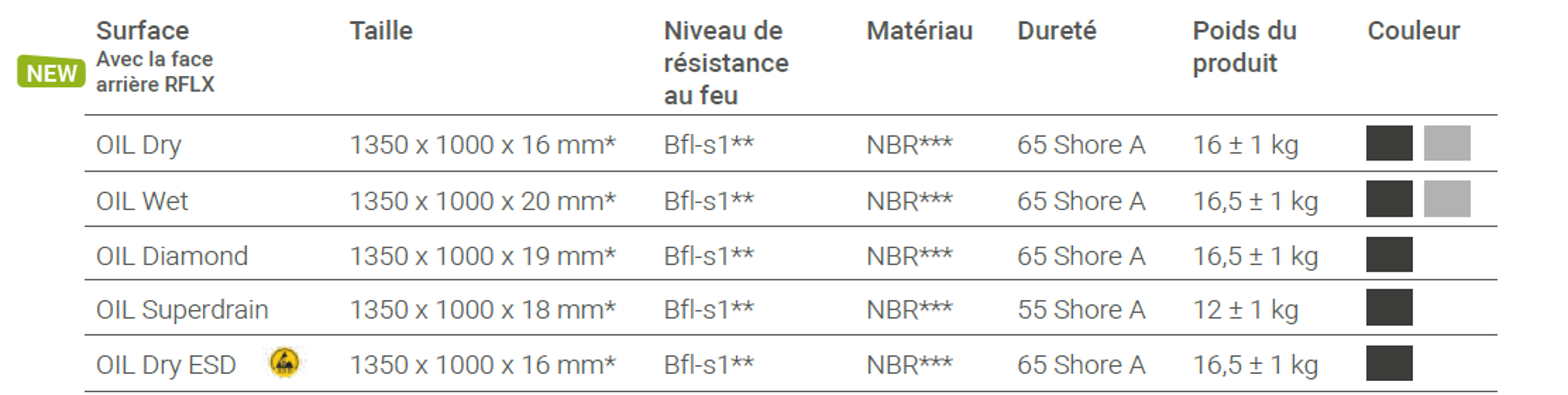 surface of the ERGOLASTEC oil fire antifatigue mats